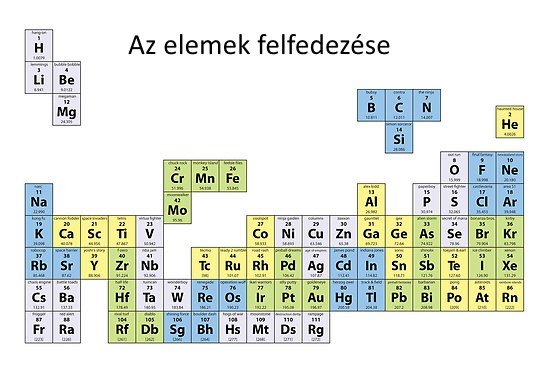 új kémiai elemek
