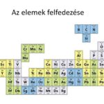 Hogyan nevezik el a kémiai elemeket?